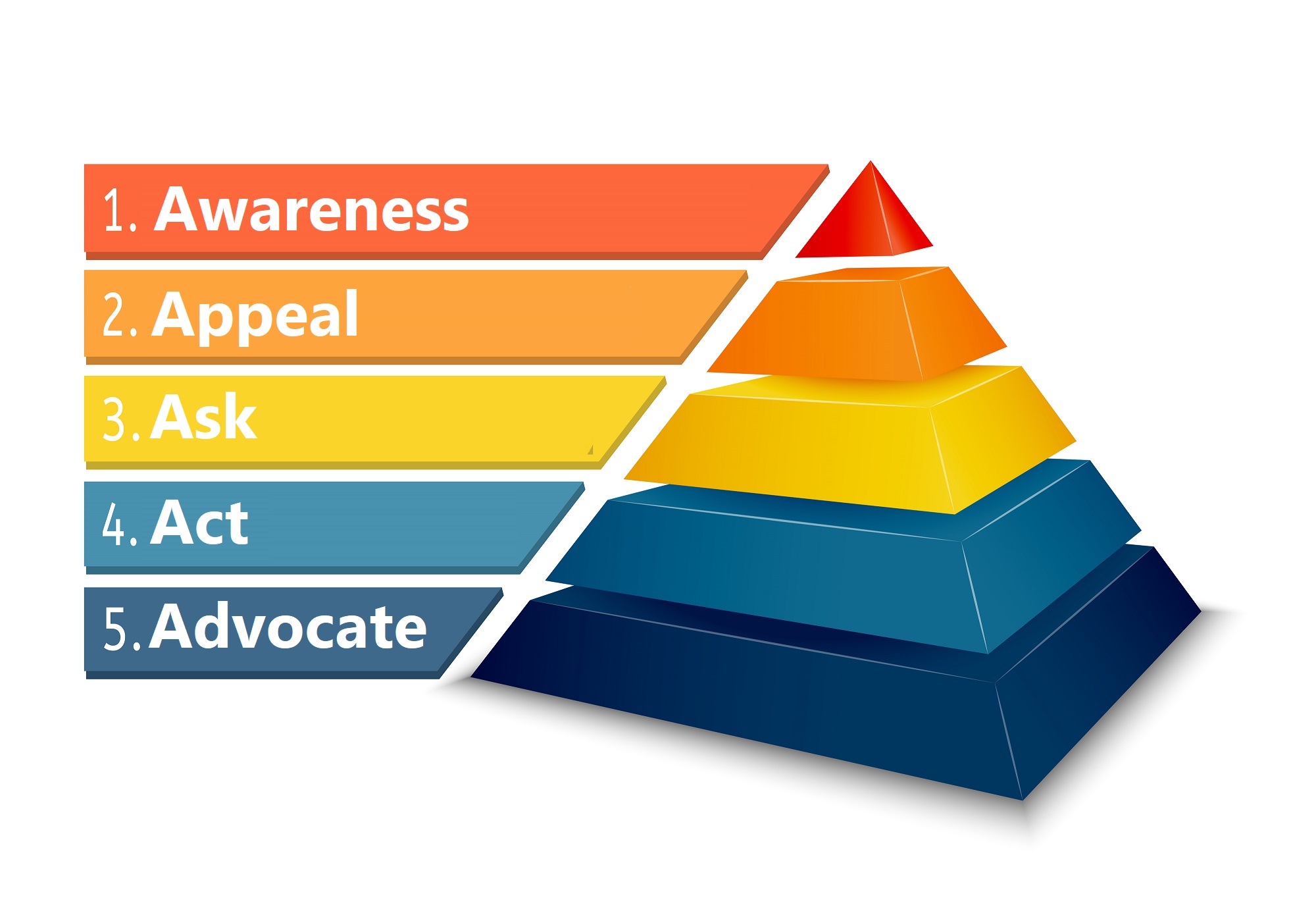 5A’s of Marketing Funnel: The Ultimate Guide of Sales Marketing 